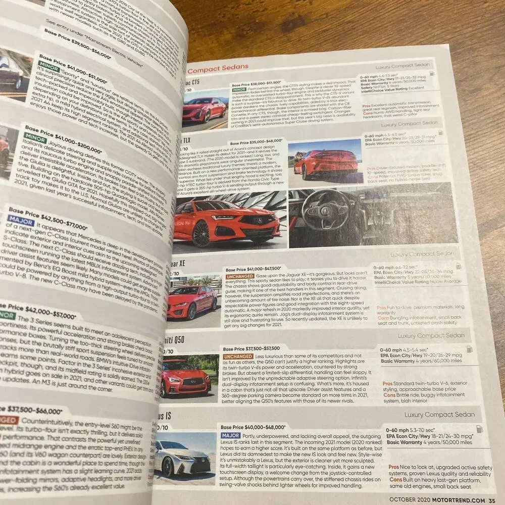 MOTOR TREND MAGAZINE-------OCTOBER 2020